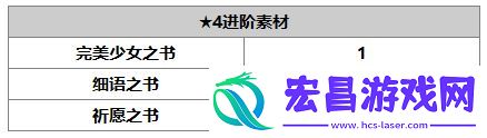 另一个伊塞菲奈介绍