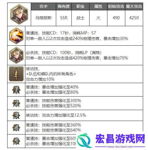 剑与骑士团马格努怎么样