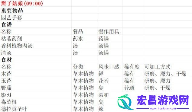 魔法餐作室辫子姑娘在卖什么东西