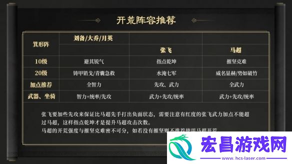 三国谋定天下S2开荒队伍推荐什么