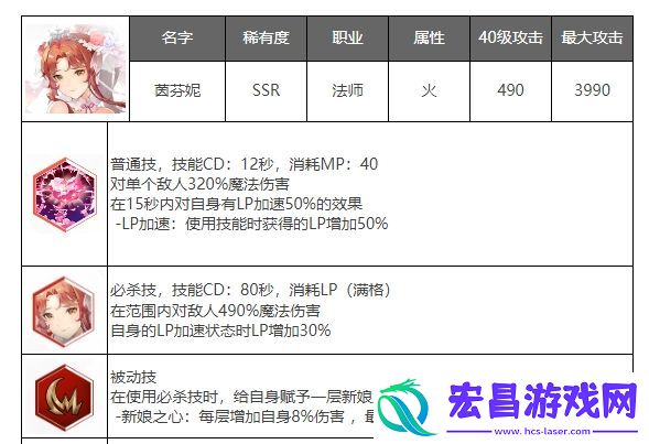 剑与骑士团因菲尼尔怎么样
