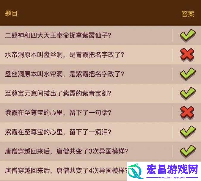 咸鱼之王大圣娶亲答题答案怎么选