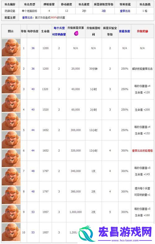 部落冲突升级兵种巨人拳击手培养指南