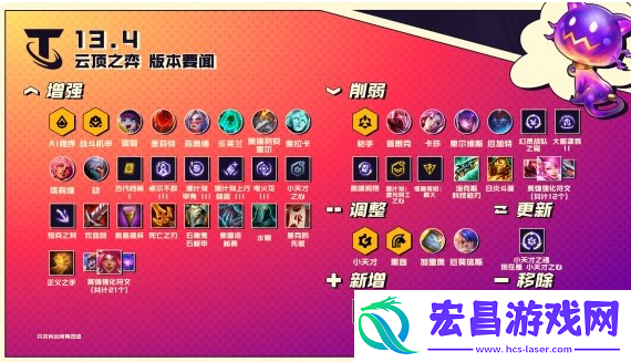 云顶之弈手游新版本更新了什么内容