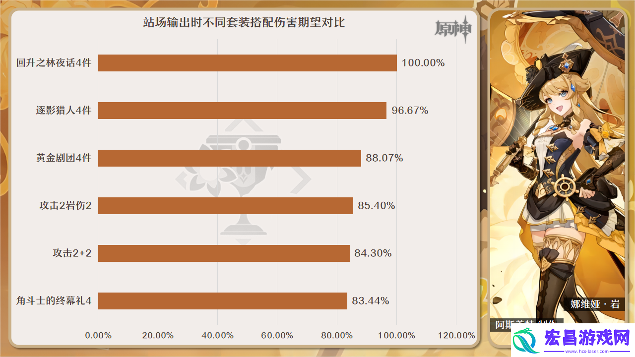 原神回声之林夜话适合什么角色