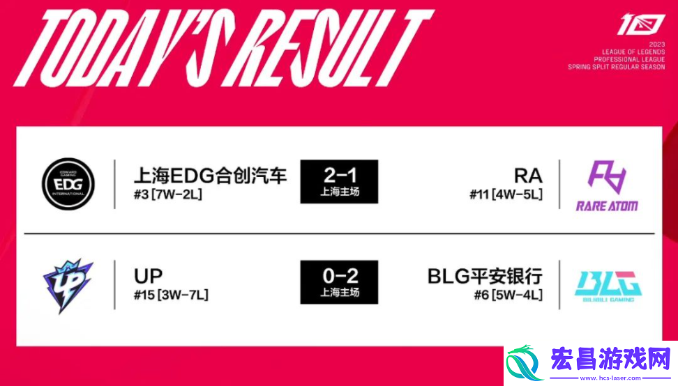 2023LPL春季赛2月28日赛程怎么安排