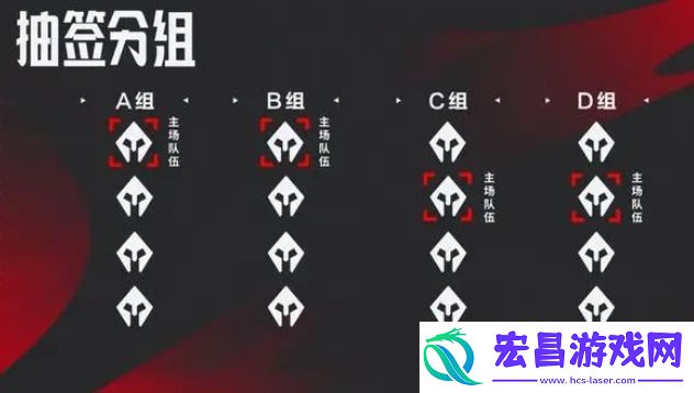 英雄联盟2024lpl新赛制是什么