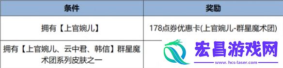 王者荣耀五五朋友节福利活动汇总2024