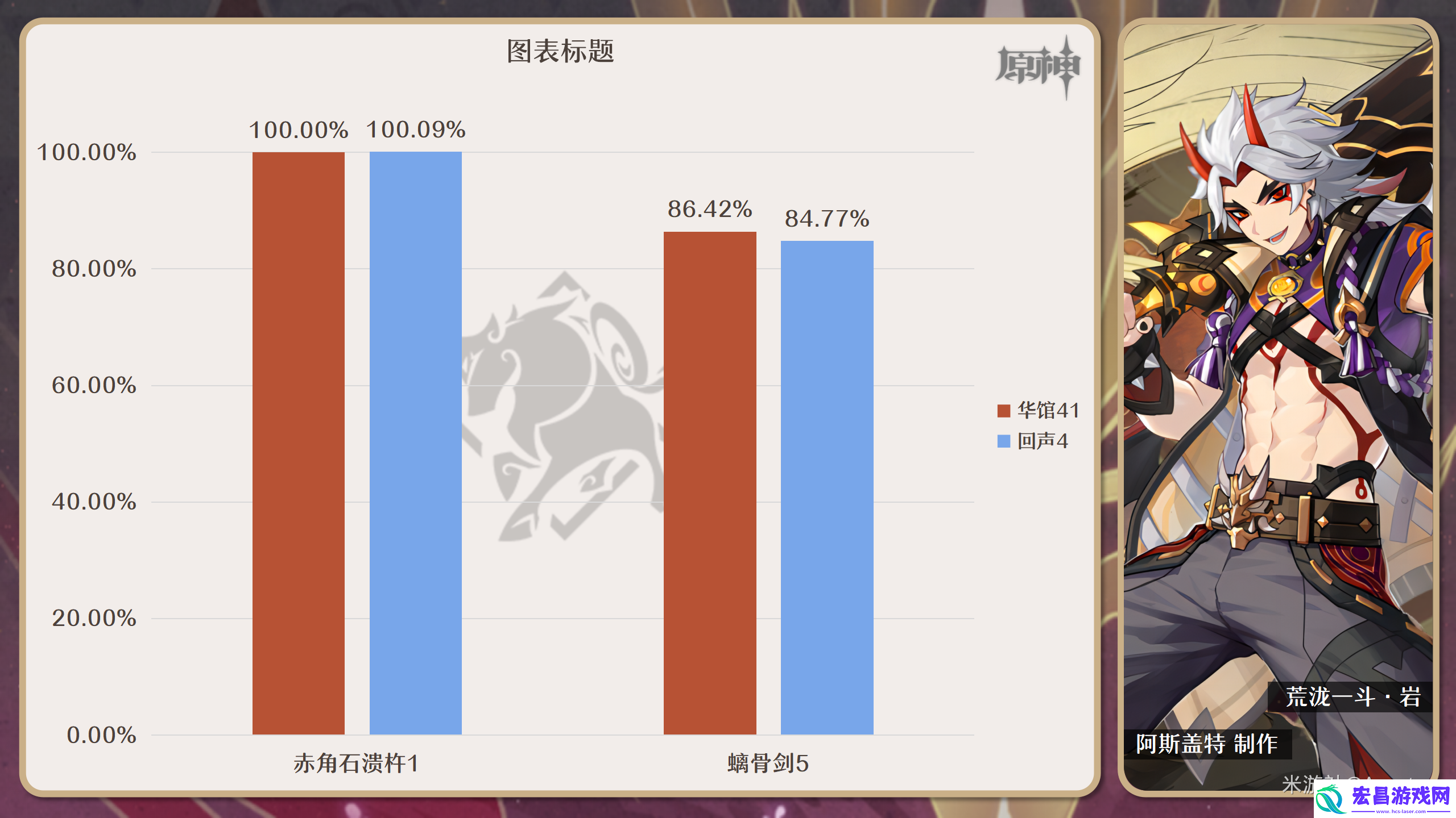 原神回声之林夜话适合什么角色