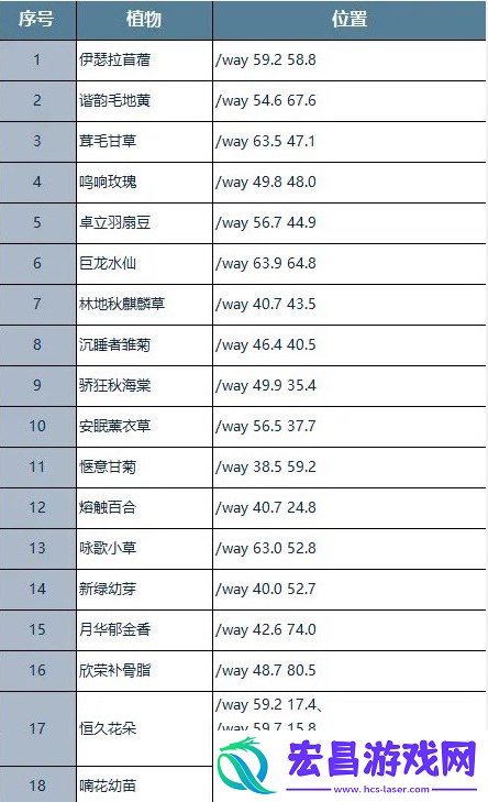 魔兽世界盛放的梦境之种位置