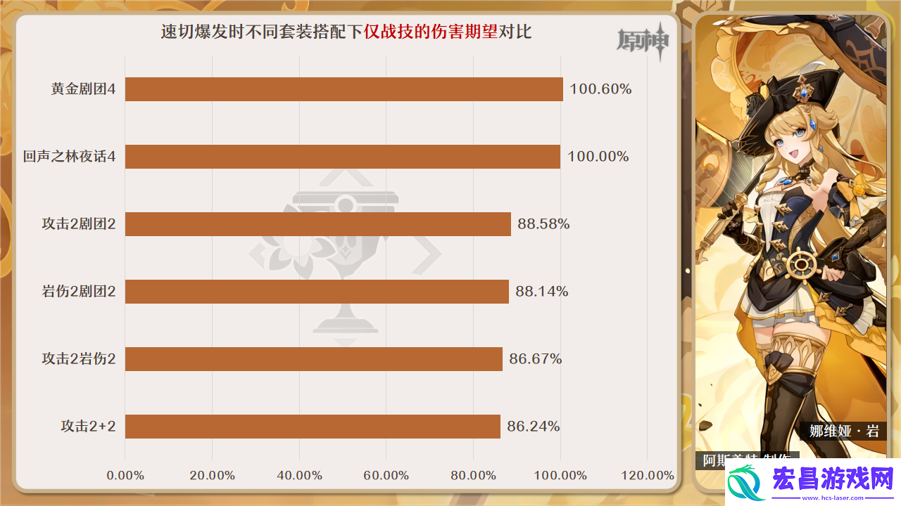 原神回声之林夜话适合什么角色