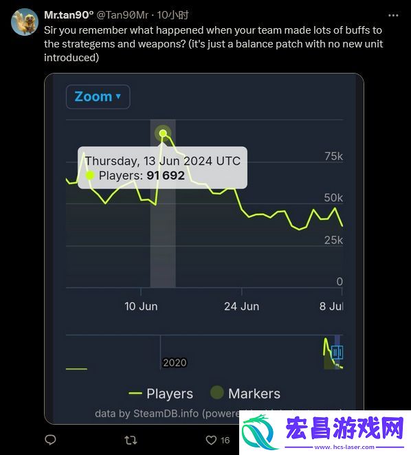 绝地潜兵2遭差评轰击！但仍有人觉得没有影响
