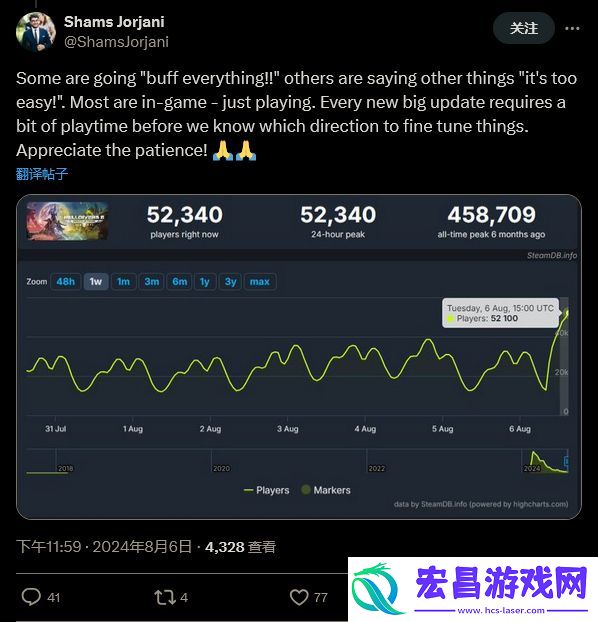 绝地潜兵2遭差评轰击！但仍有人觉得没有影响