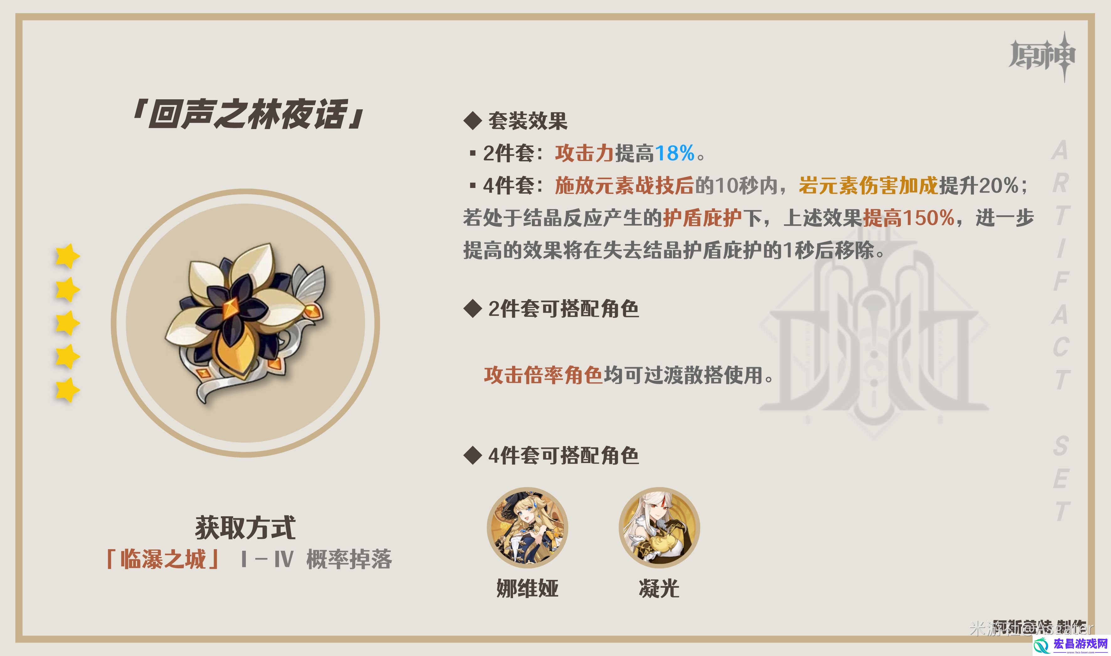 原神回声之林夜话适合什么角色