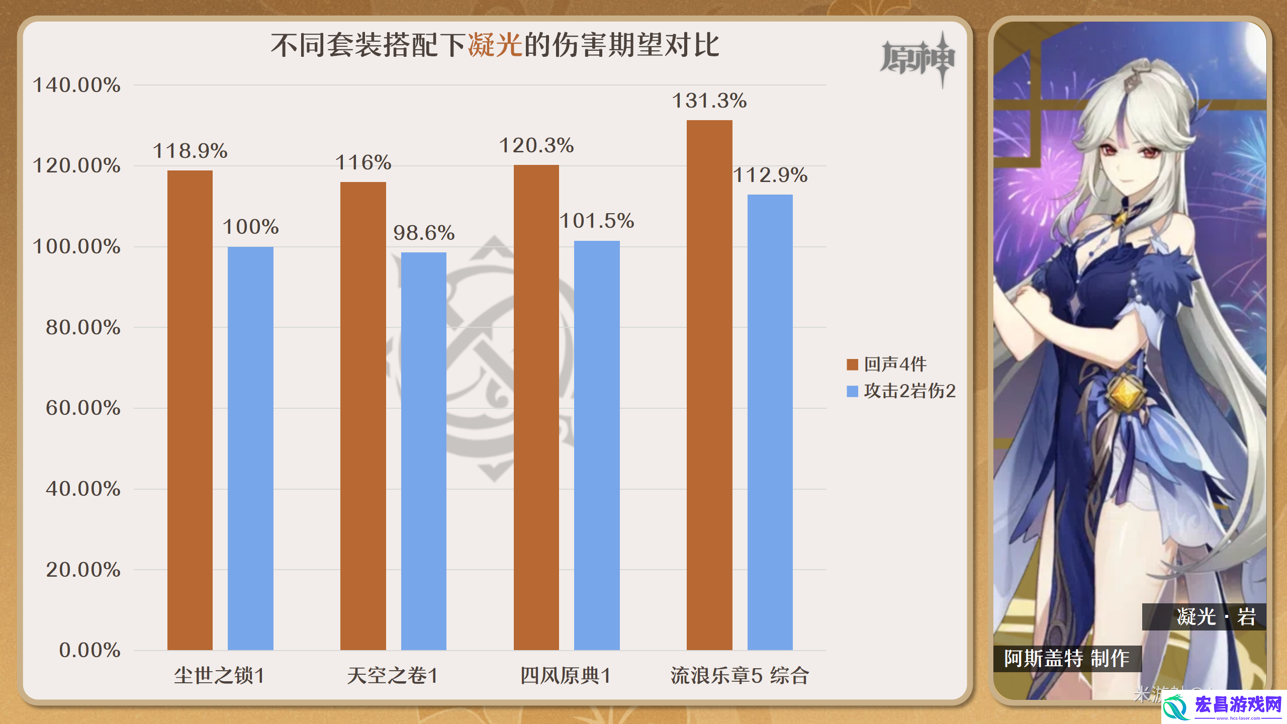 原神回声之林夜话适合什么角色