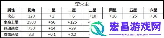炮炮大作战萤火虫坦克厉害吗萤火虫技能详情介绍