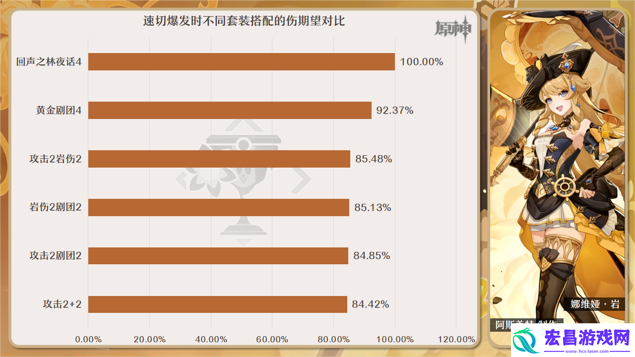 原神回声之林夜话适合什么角色