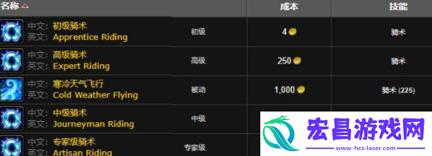 魔兽世界索拉查盆地骑术训练师在哪