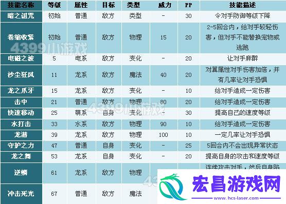 洛克王国触灵飞龙技能表