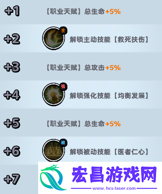 流浪超市员工华教授技能是什么