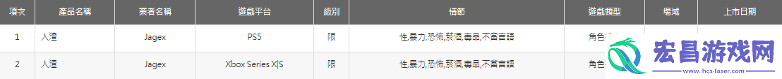 开放世界人渣将登陆次世代主机！台湾已获得评级