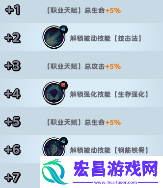 流浪超市员工龙哥技能是什么