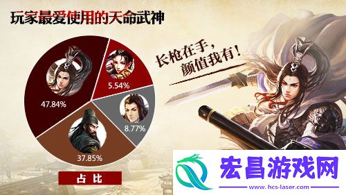 三国大暴走关云长手游趣味数据大揭密