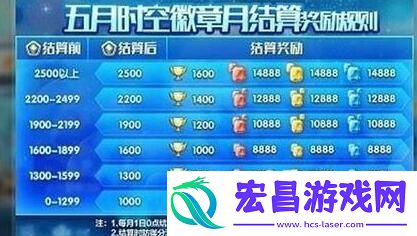 天天酷跑时空金杯的获取兑换攻略
