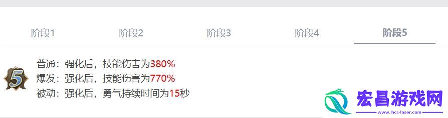 剑与骑士团马超怎么玩
