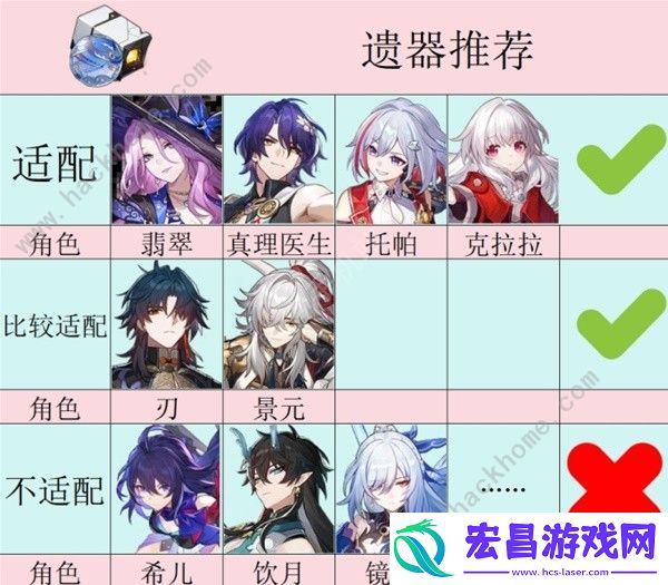 崩坏星穹铁道2.3新增遗器怎么样2.3版本新增遗器强度详解