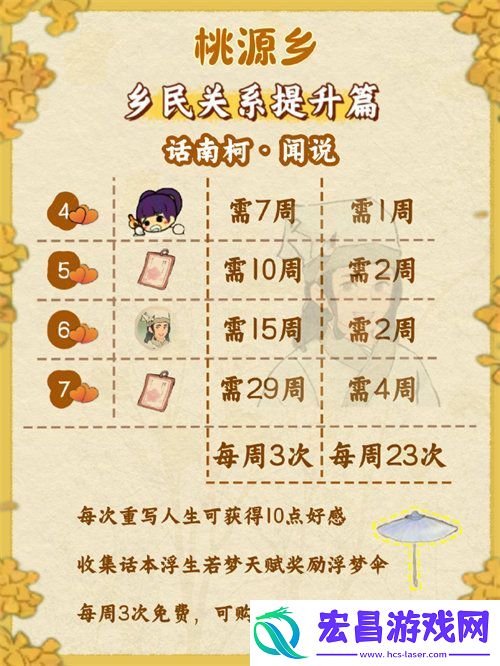 桃源深处有人家桃源乡赶集最全攻略