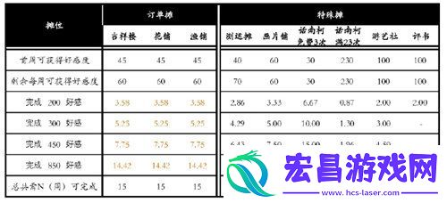 桃源深处有人家桃源乡赶集最全攻略
