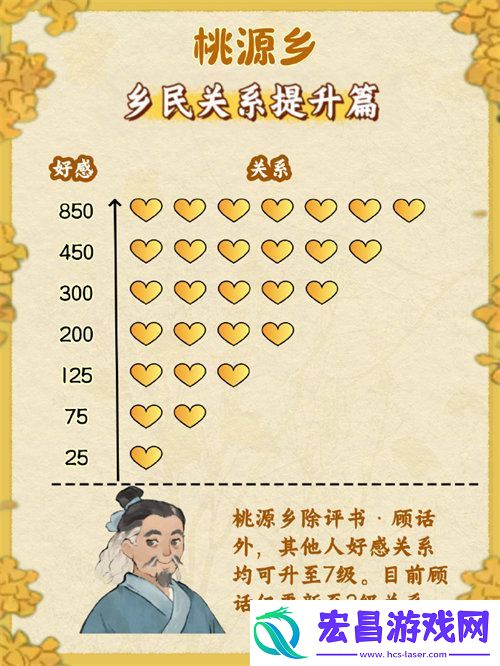 桃源深处有人家桃源乡赶集最全攻略