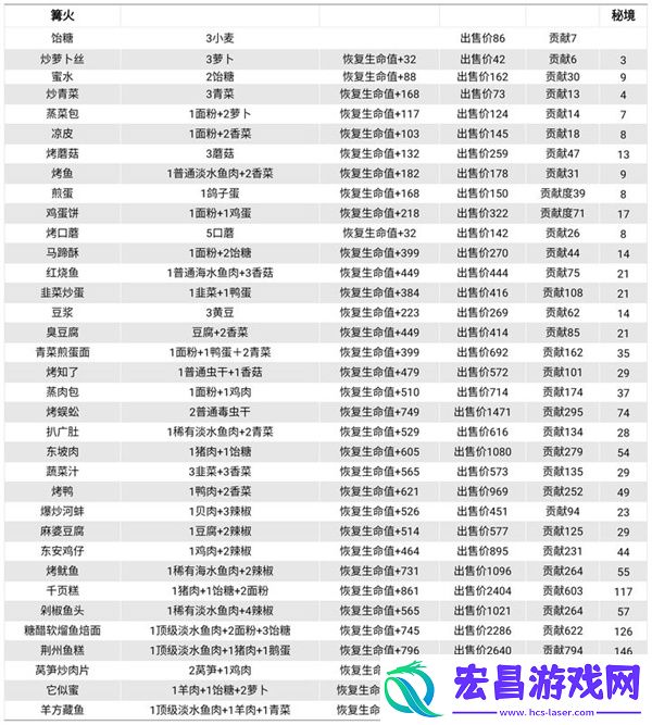 仙山小农菜谱有哪些
