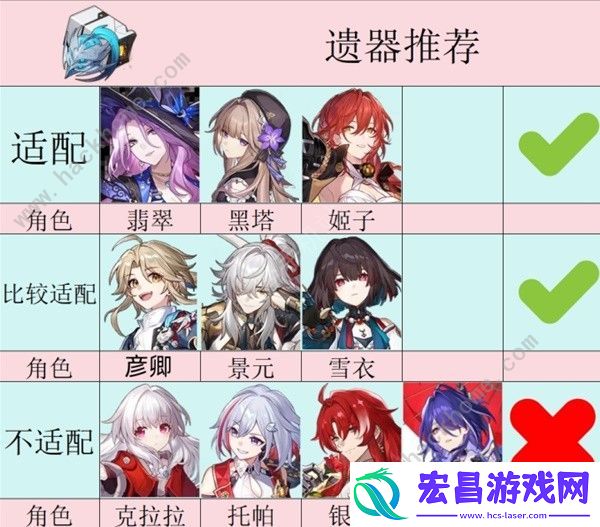 崩坏星穹铁道2.3新增遗器怎么样2.3版本新增遗器强度详解