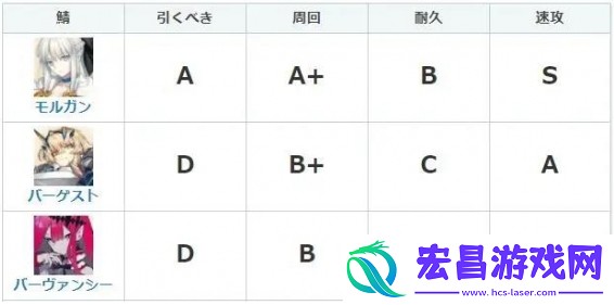 fgo妖精骑士崔斯坦强度到底是多少
