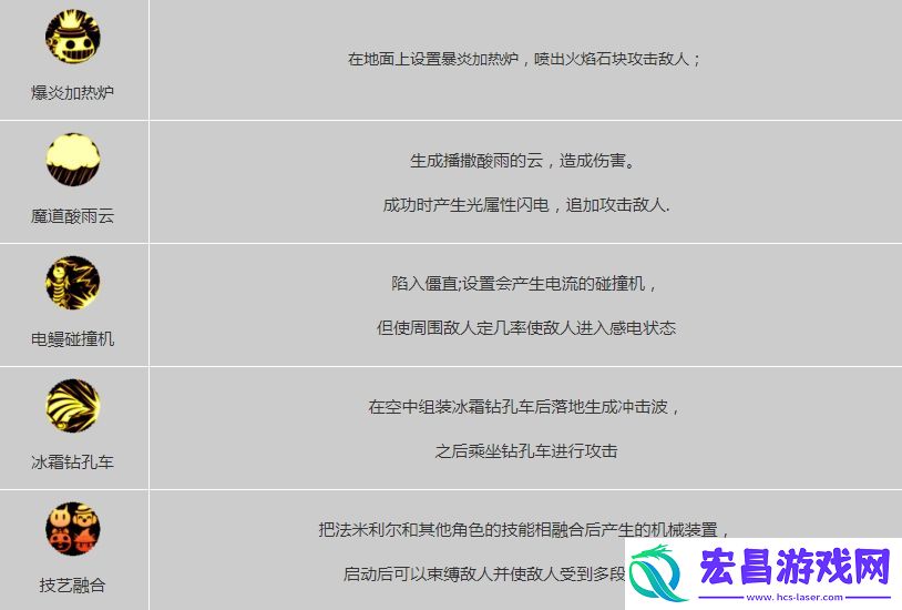 DNF手游魔道攻略大全