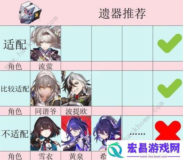 崩坏星穹铁道2.3新增遗器怎么样2.3版本新增遗器强度详解
