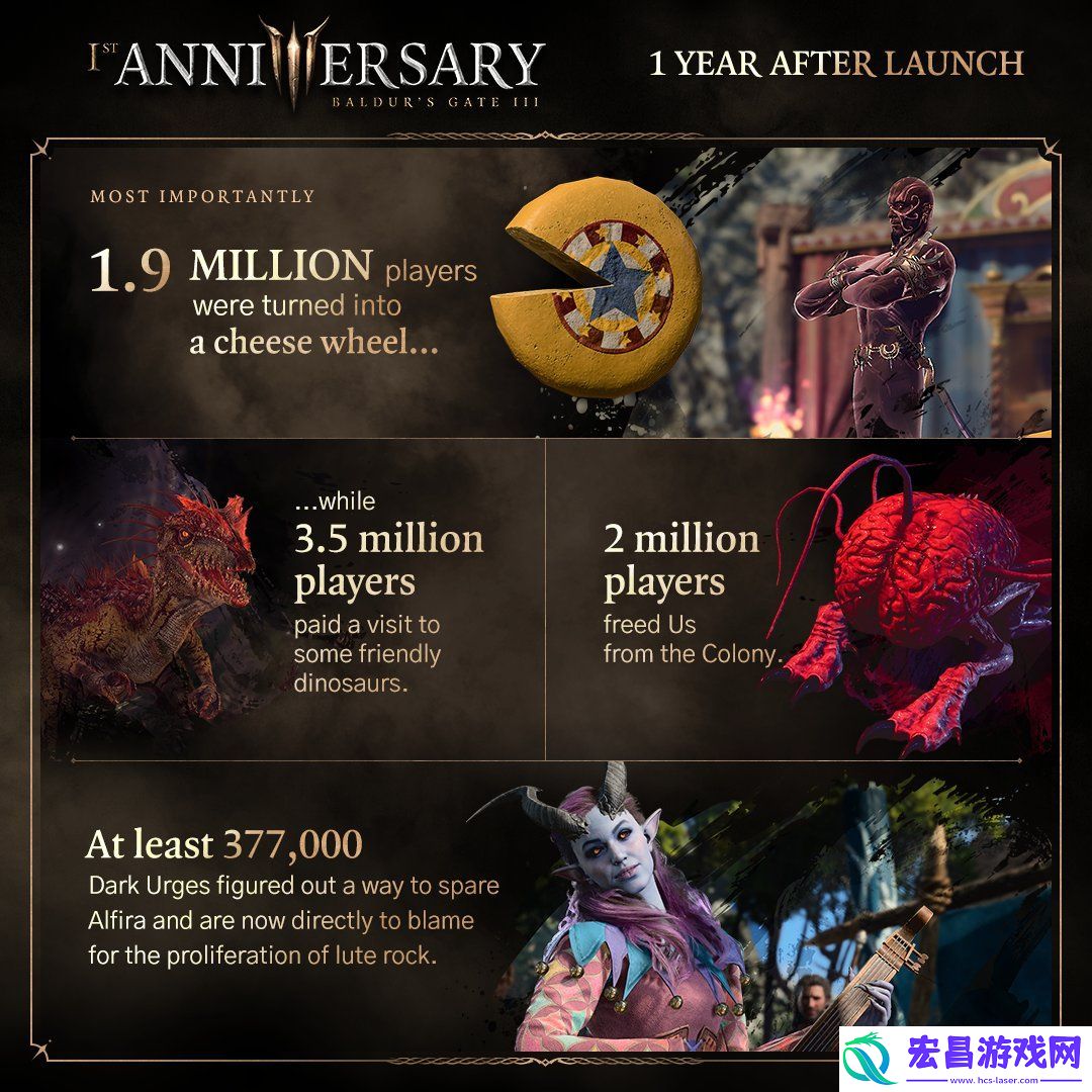 博德之门3一周年统计数据