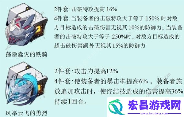 崩坏星穹铁道2.3新增遗器怎么样2.3版本新增遗器强度详解