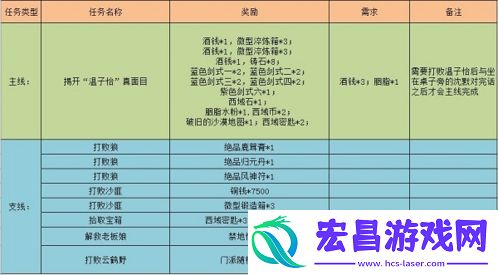 江湖悠悠黄沙客栈怎么过