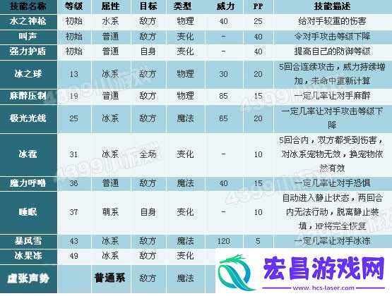 洛克王国帝王雪狮性格推荐