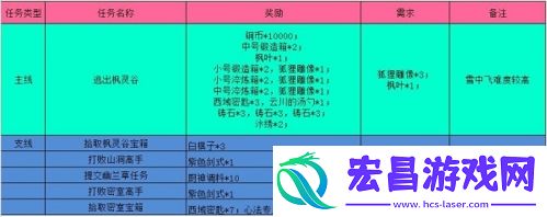 江湖悠悠枫林谷怎么过