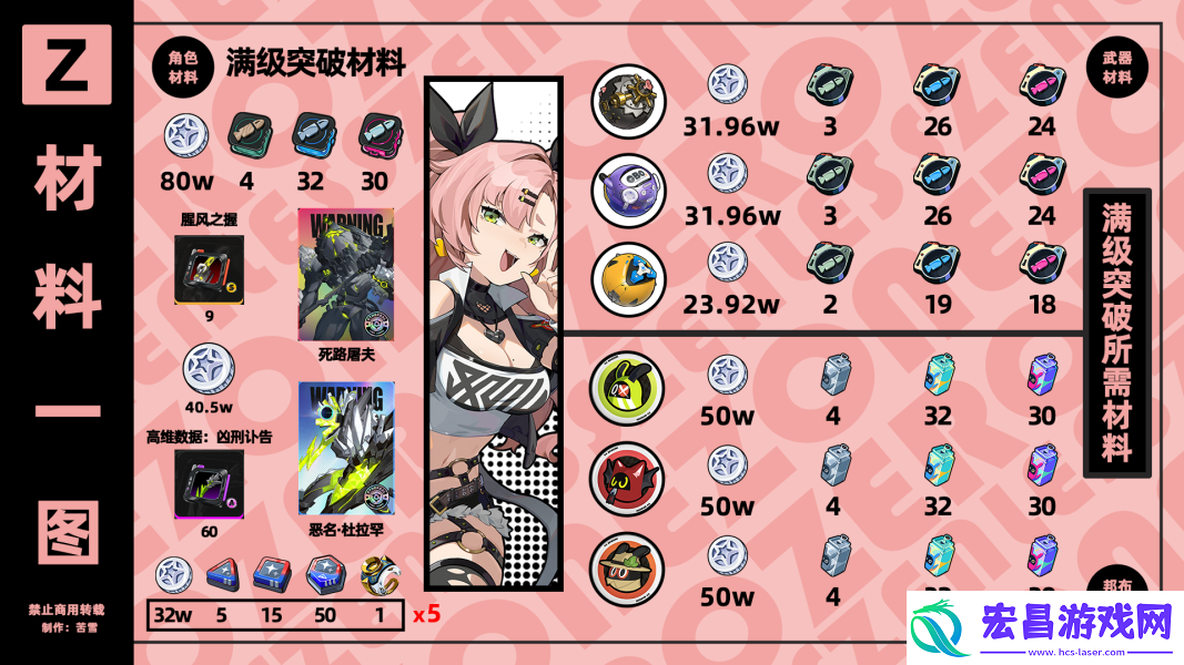 绝区零角色养成攻略
