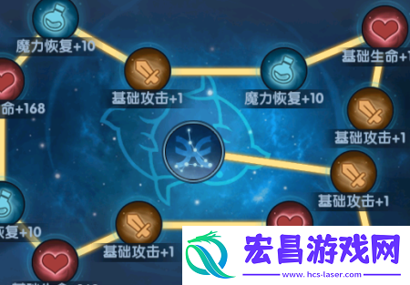 古荒遗迹星图介绍