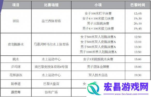巴黎奥运会8月9日赛程