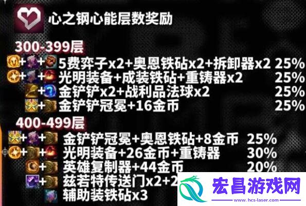 云顶之弈s10心之钢层数奖励介绍