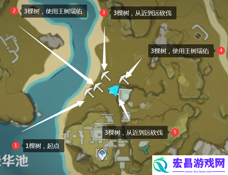 原神木材伐木地点有哪些