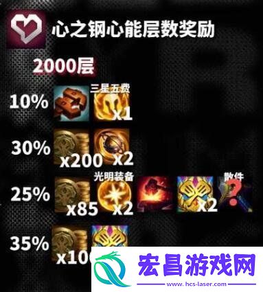 云顶之弈s10心之钢层数奖励介绍
