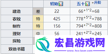 江南百景图百里沉香培养攻略